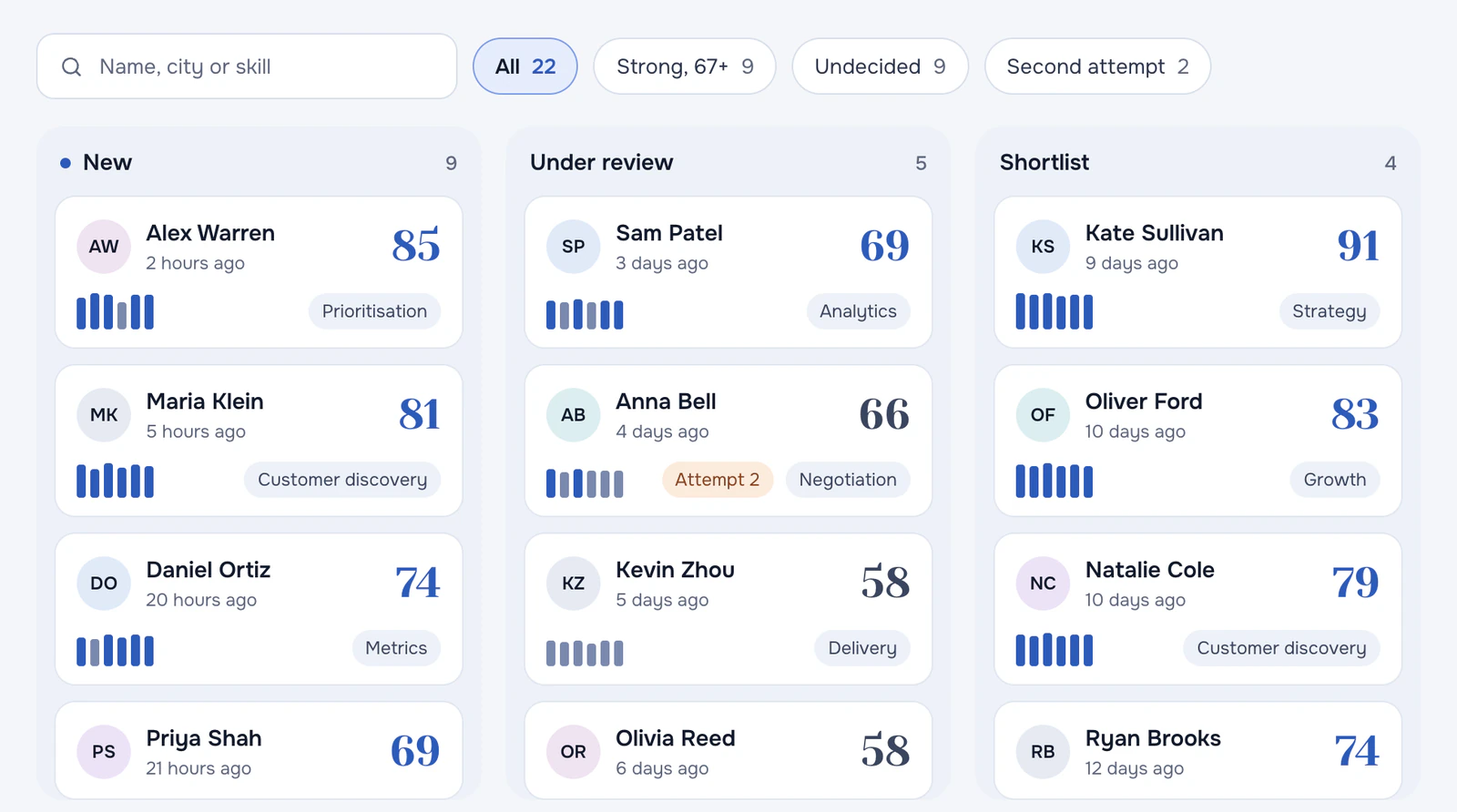 Candidates ranked by Eva's score on the vacancy board